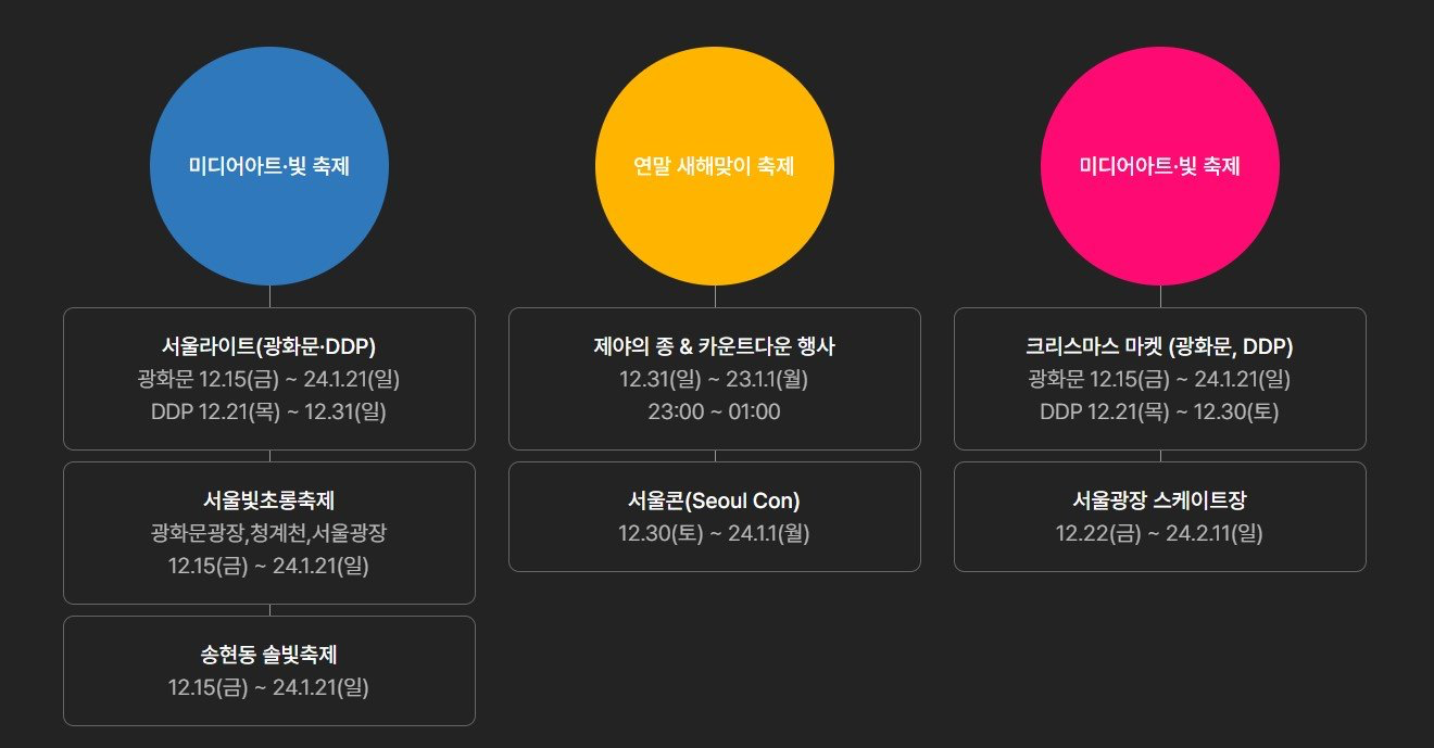 프로그램