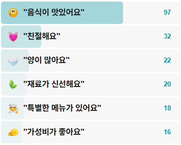 동표골뱅이-후기