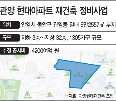HDC현대산업개발, 안양 관양동 현대아파트 재건축 정비사업 수주...광주 외벽붕괴 사고 후 첫