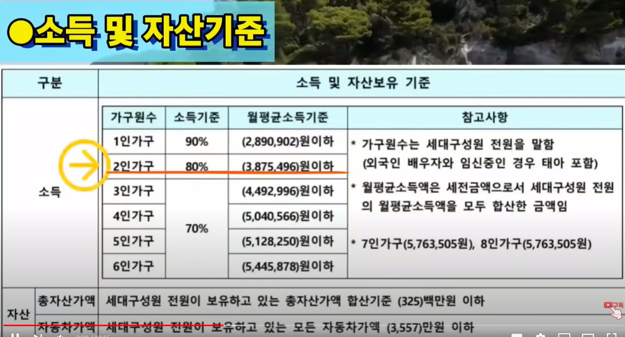 성남시 국민임대 아파트 소득 자산 기준