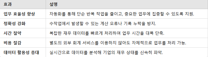 전산회계의 도입 효과