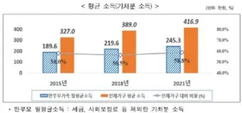 한부모가족 자격 조회 방법 지원내용 증명서 준비 가이드_16
