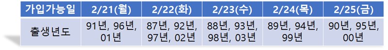 5부제가입일