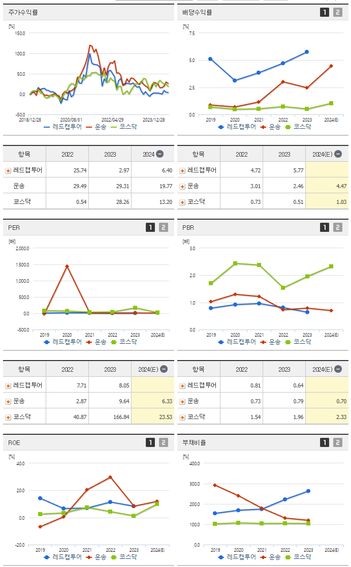 레드캡투어_섹터분석