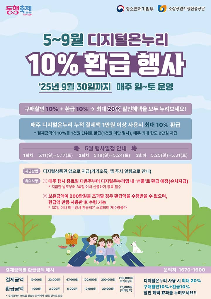 2025 디지털온누리상품권 환급행사 총정리(최대 20% 혜택 받는 법)