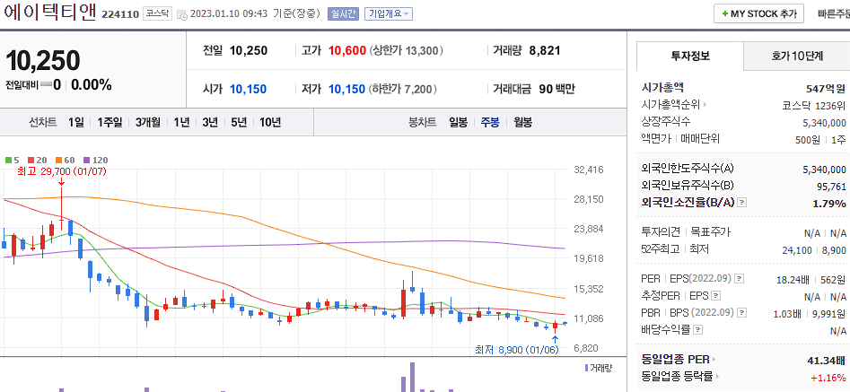 에이텍티앤