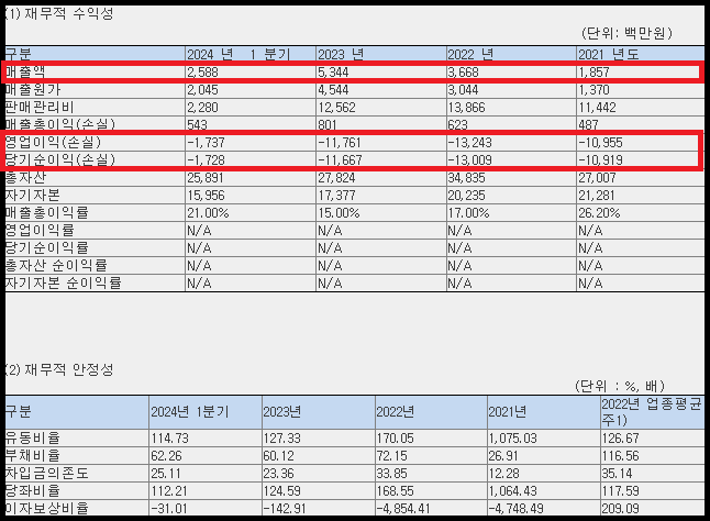 에이치이엠파마 재무 현황