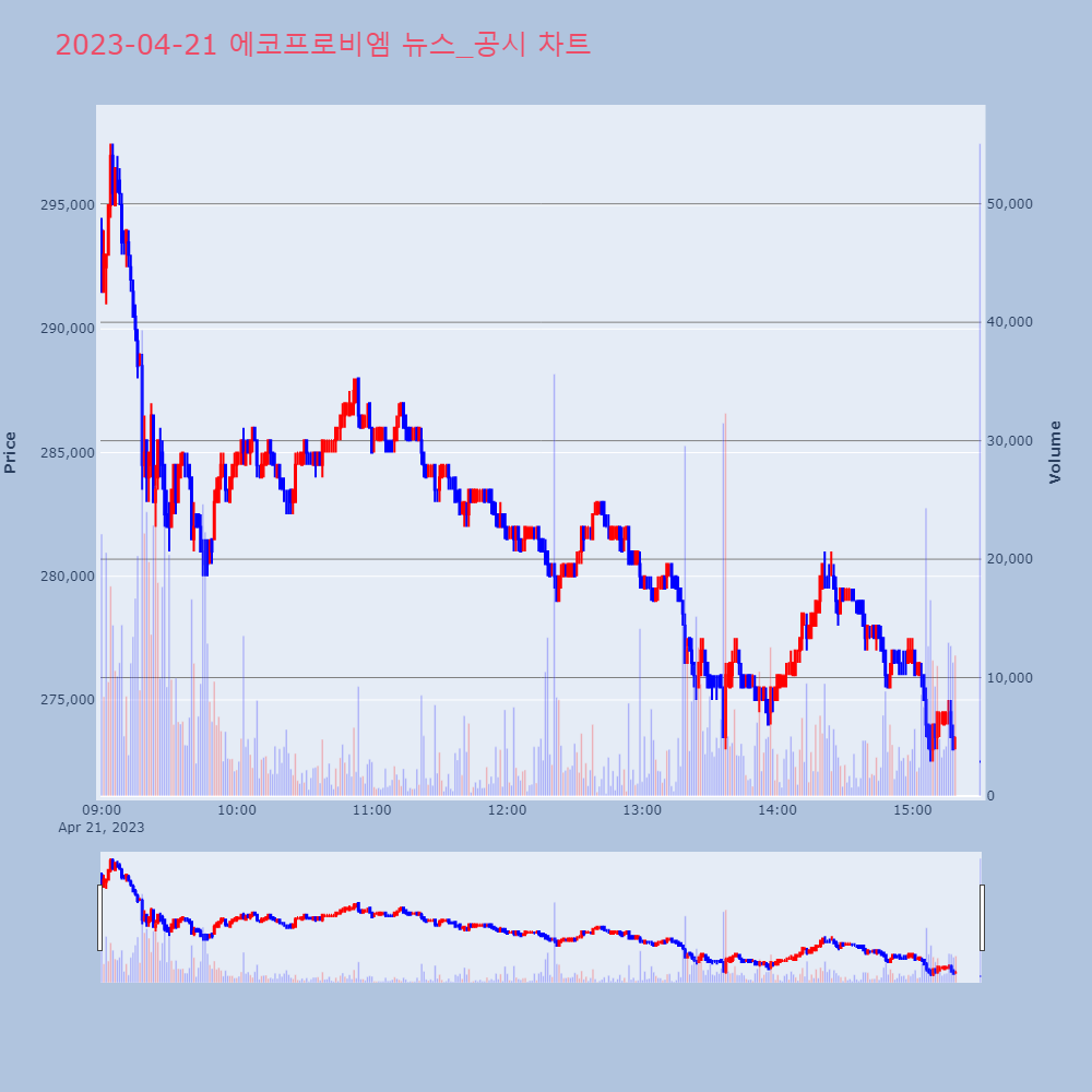 에코프로비엠_뉴스공시차트