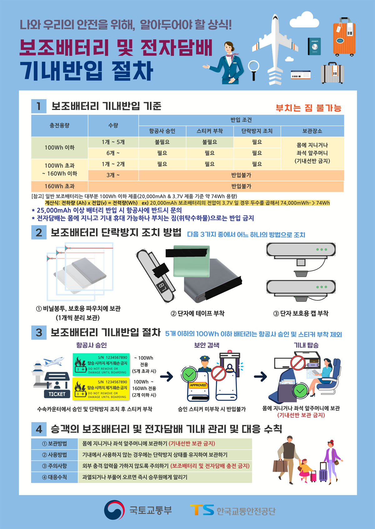 보조배터리 기낸반입 절차