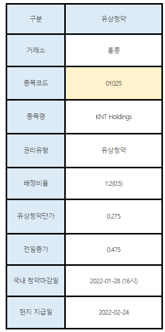홍콩주식 유상청약 01025