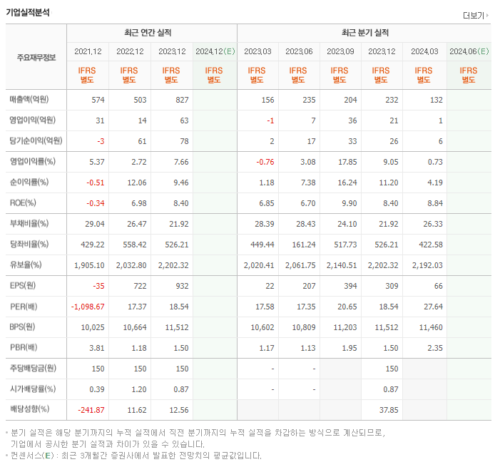 동신건설_실적
