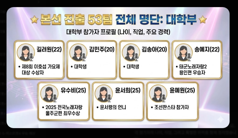미스트롯4 투표 방법 [2026년 최신] 온라인&middot;문자투표 3단계 및 36명 진출자