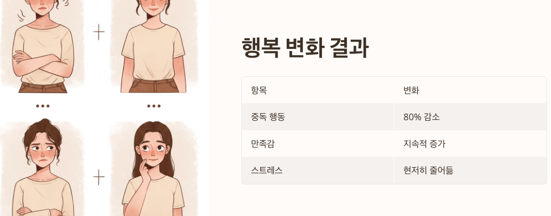 행복 변화 결과