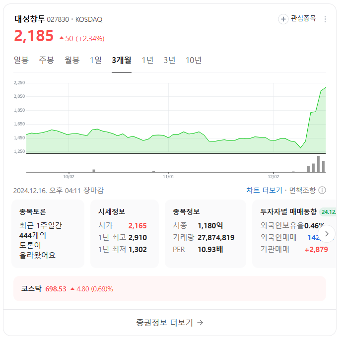 이준석 테마주 대성창투 주가 전망