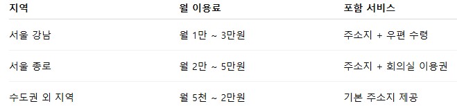 사업자등록