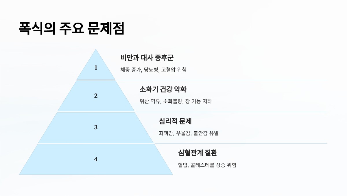 폭식의 문제점