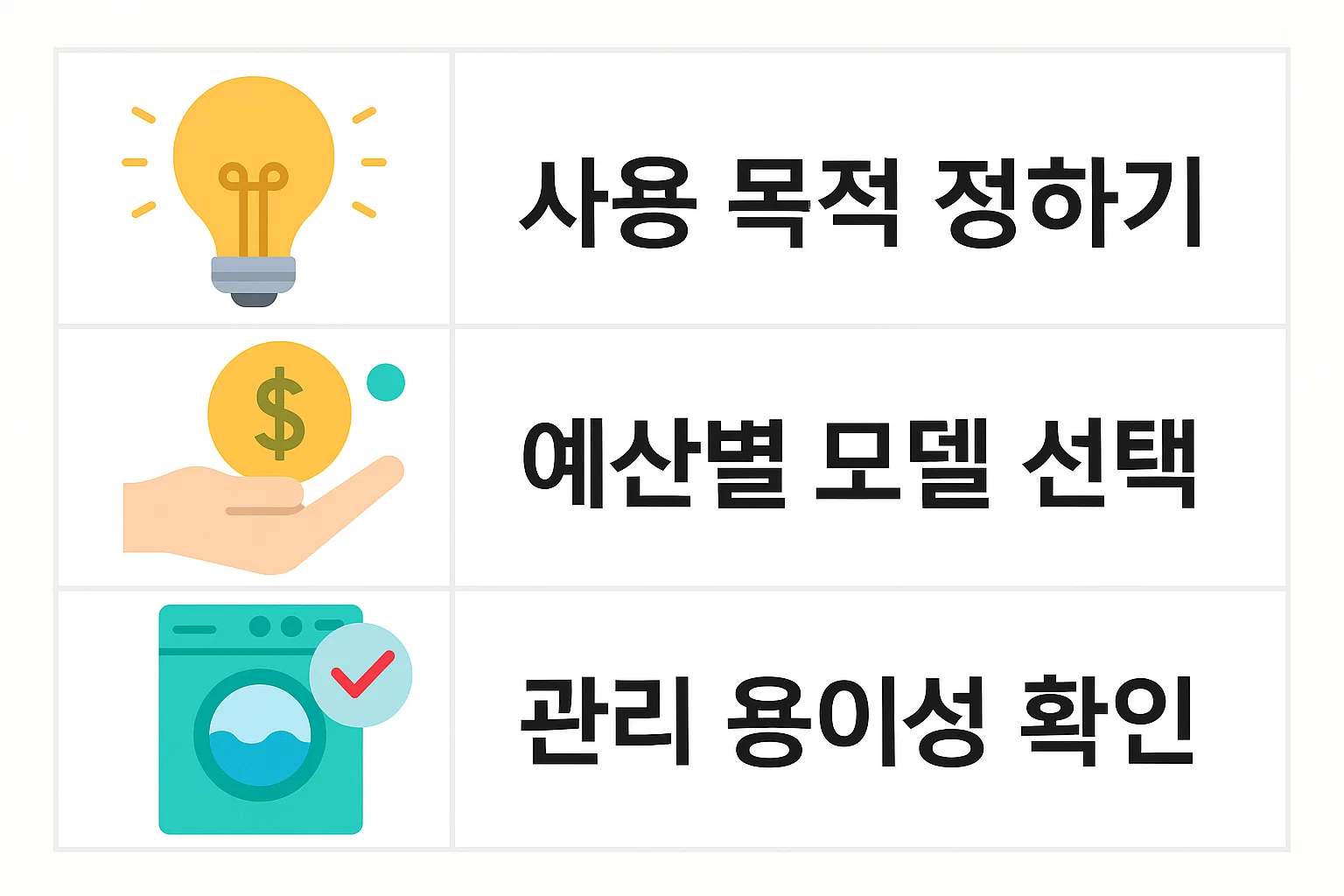 사용 목적 정하기, 예산별 모델 선택, 관리 용이성 확인 등 2025년 기준 실속형 무선청소기 구매 가이드를 담은 인포그래픽.