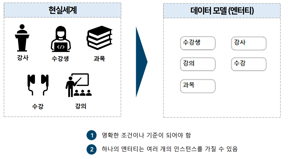 엔터티