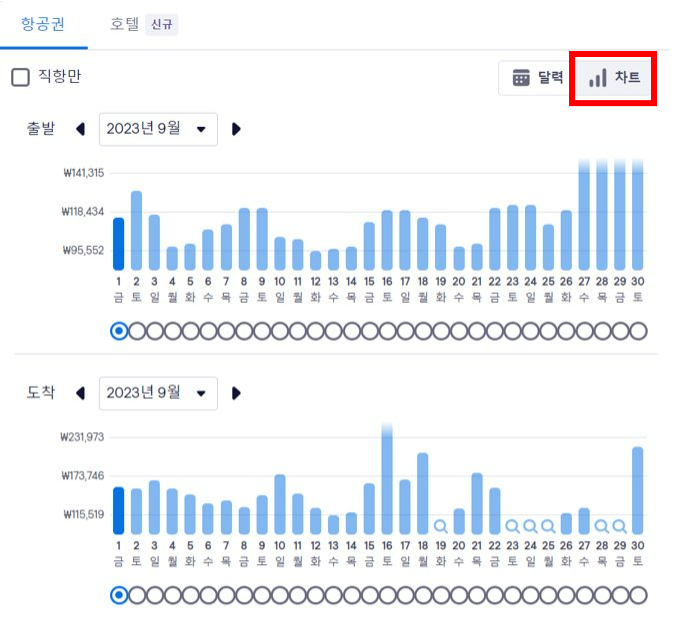 스카이 스캐너 항공권