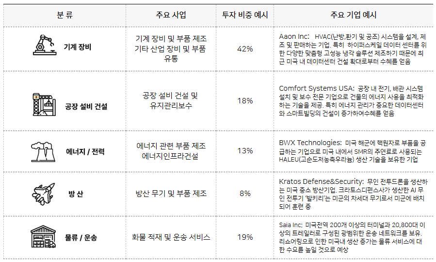 ACE 미국중심중소형제조업 ETF