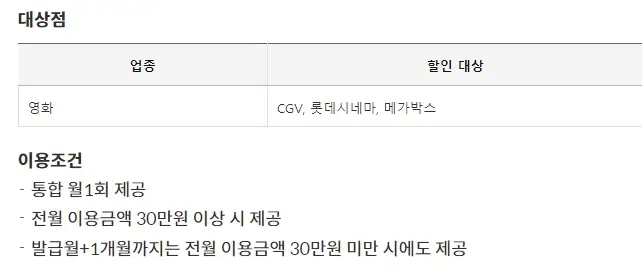 삼성 iD SIMPLE 실적한도없는 할인혜택 똑똑한 경제생활 꿀팁3