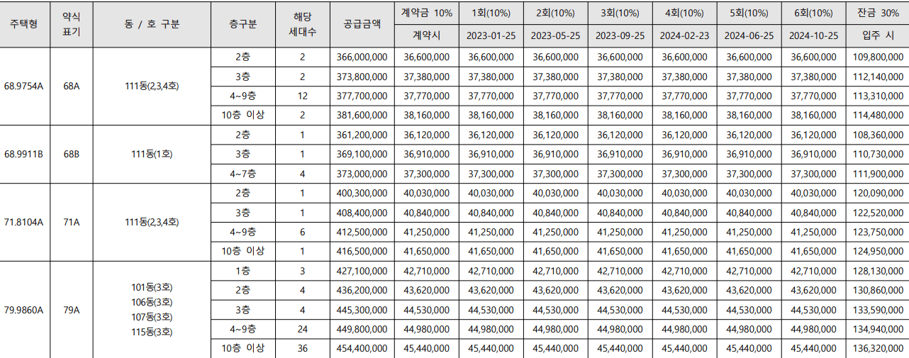 청약 모집공고문 공급금액 일정 예시