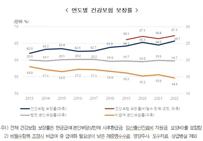 의료비 환급금 조회