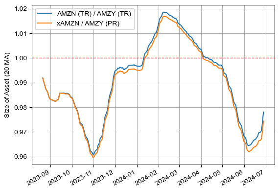 AMZY vs AMZN (TR 및 동일한 현금 흐름을 만들었을 때)