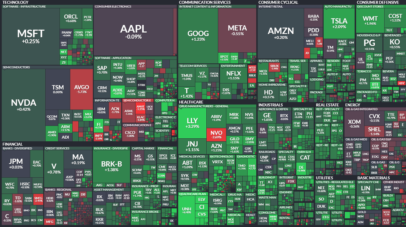 250516 마감 시황, 대부분의 종목이 강보합 상승했다(출처 : Finviz)