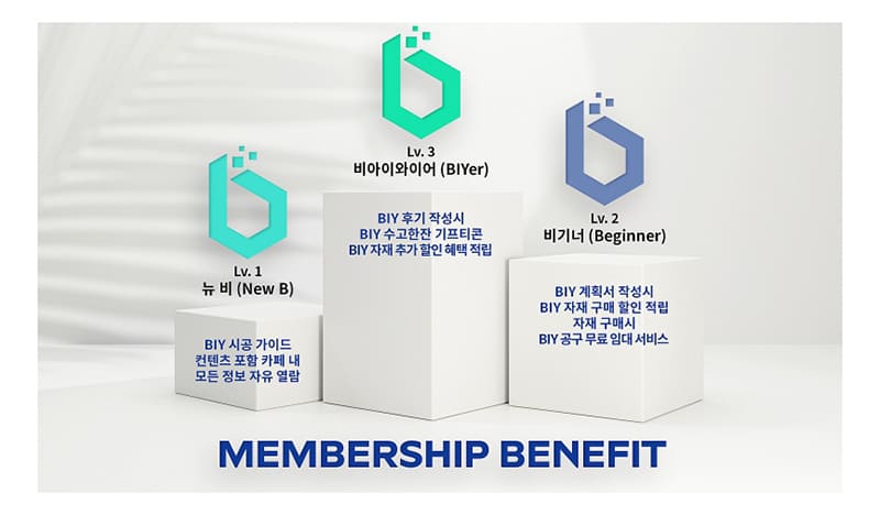 뉴비, 비기너, 그리고 비아이와이어의 서로 다른 혜택들을 확인할 수 있습니다.