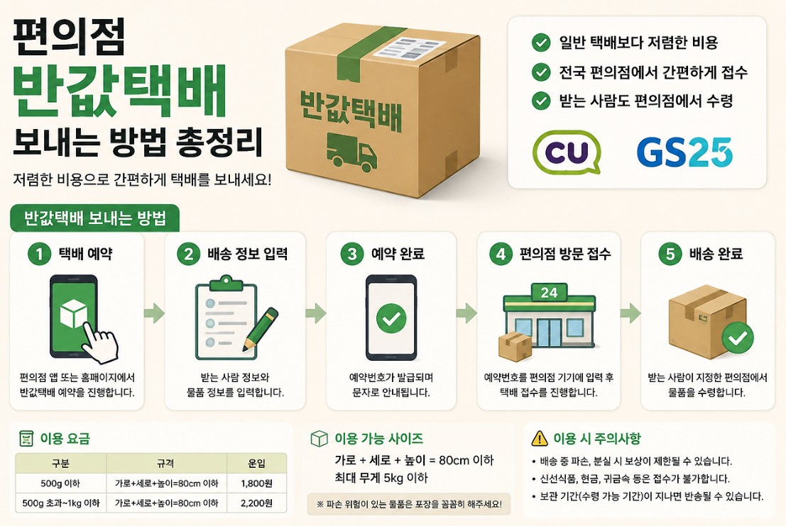 편의점 반값 택배 보낸는 방법
