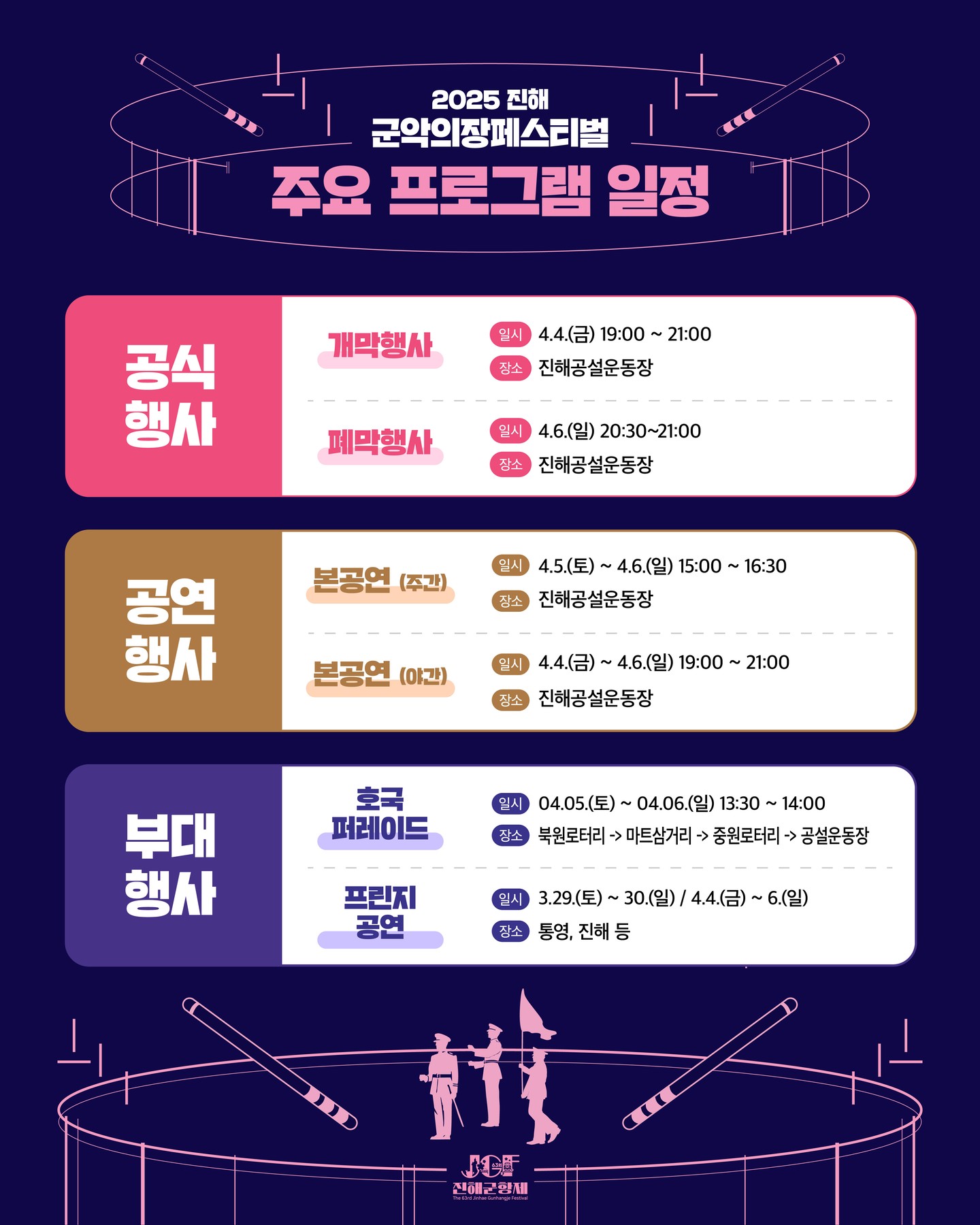 2025 진해군항제 불꽃놀이 일정 명당