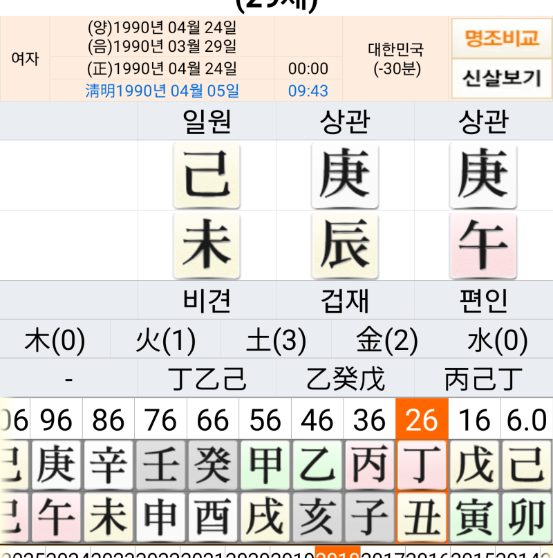 김태리 사주