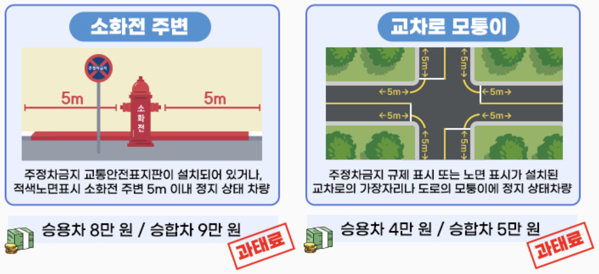주정차-금지구역