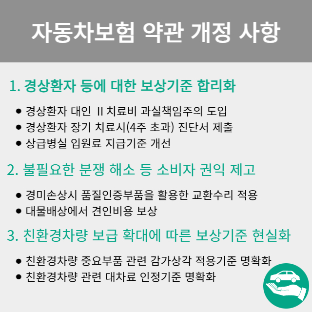 2023년 자동차 보험 약관 개정
