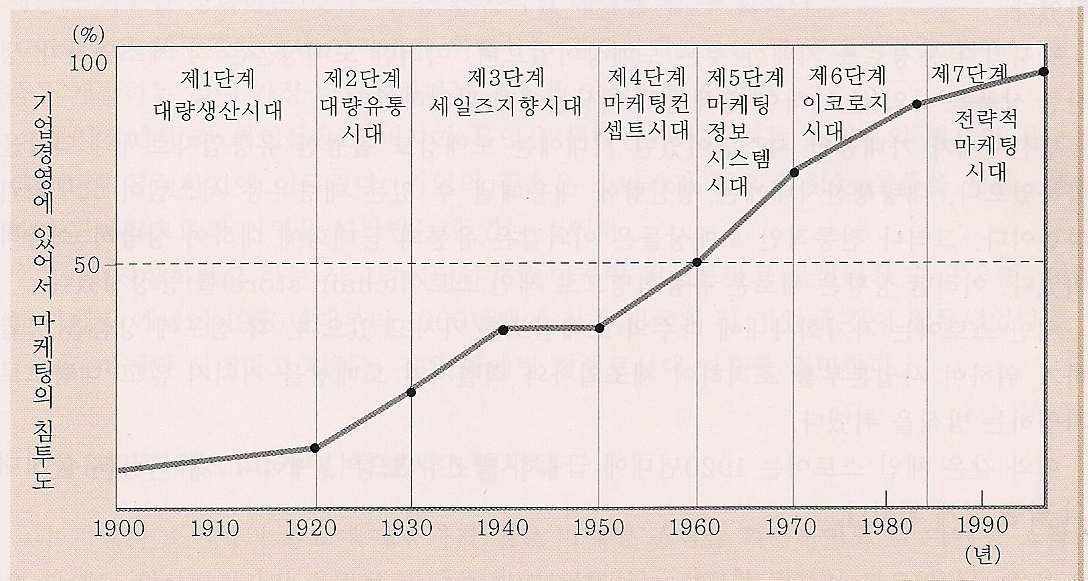 패션마케팅