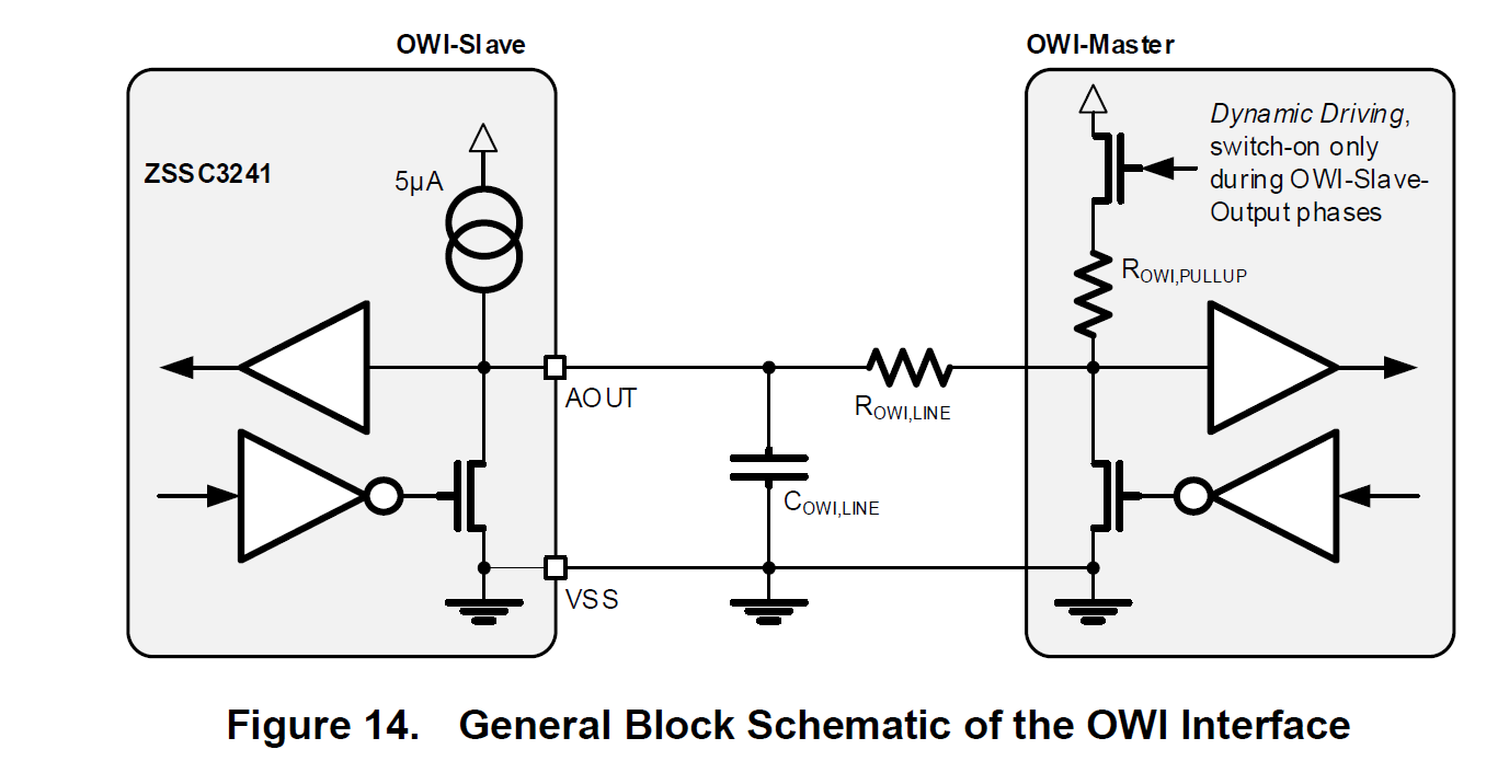 OWI interface