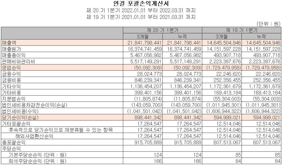 하나기술 - 손익계산서