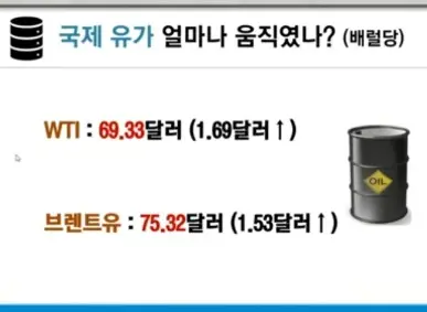 국제유가