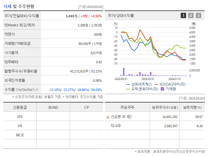 삼화네트웍스_기업개요