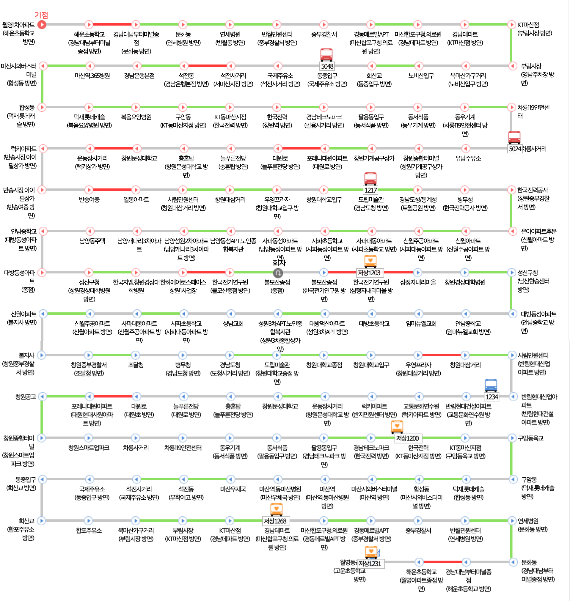 창원-101번-노선