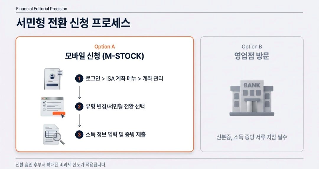미래에셋증권ISA-사진3