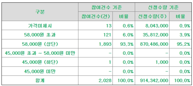 명인제약공모주청약-7