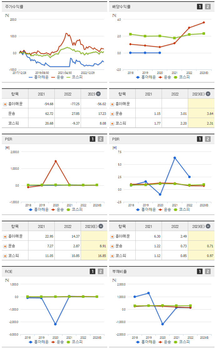 흥아해운_섹터분석