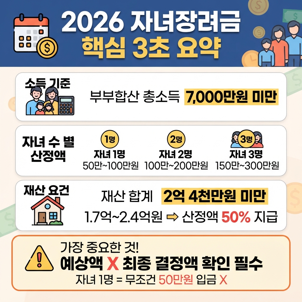 2026 정부지원금 확인하기