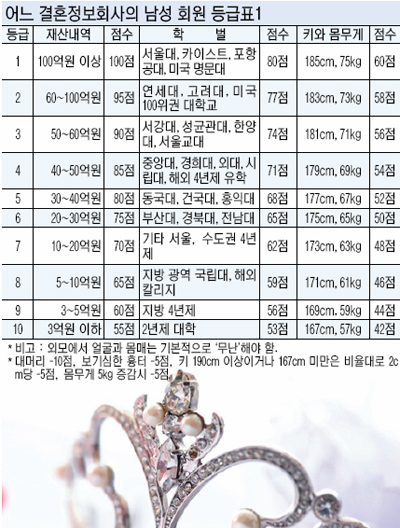결혼정보회사