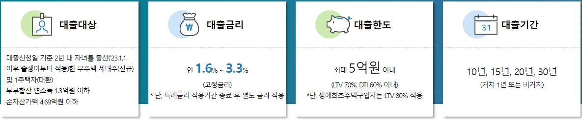 신생아-주택구입-특례대출