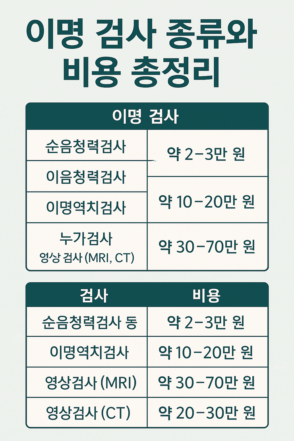 귀에서 삐 소리 나는 이유 & 실비보험 적용 팁 총정리