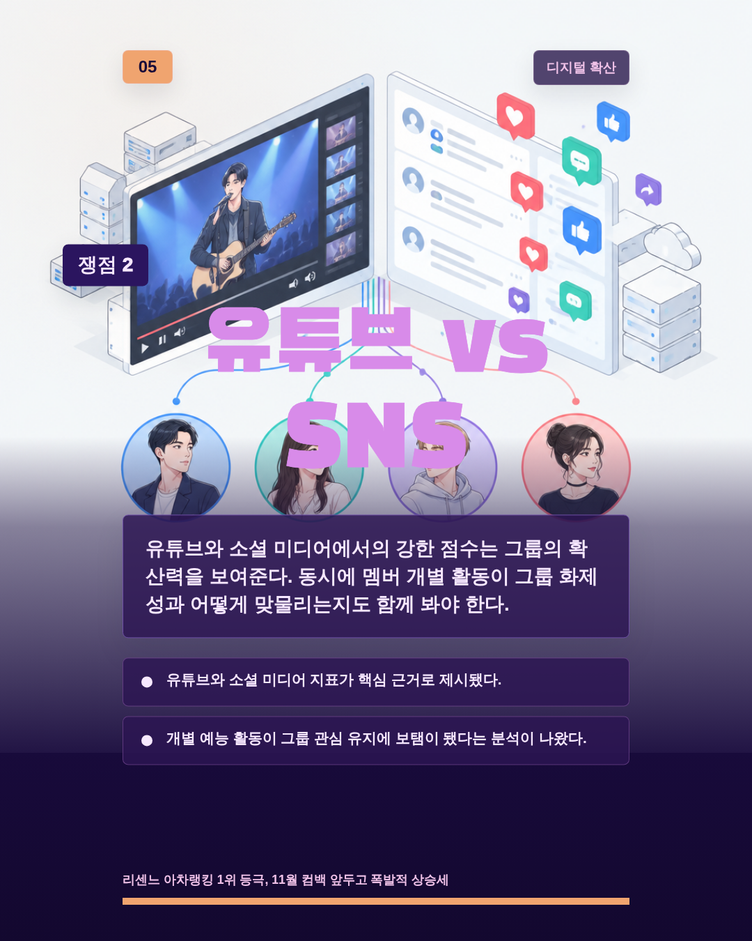 유튜브 vs SNS