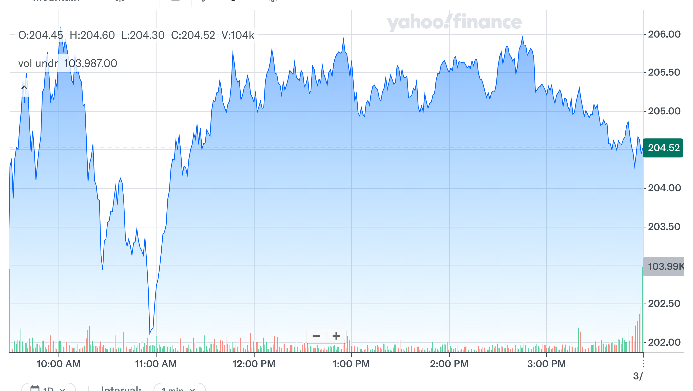 RTX 주가 흐름 경제 뉴스 분석